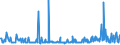 KN 29157040 /Exporte /Einheit = Preise (Euro/Tonne) /Partnerland: Finnland /Meldeland: Eur27_2020 /29157040:Palmitinsäure und Ihre Salze und Ester