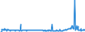 CN 29157040 /Exports /Unit = Prices (Euro/ton) /Partner: Austria /Reporter: Eur27_2020 /29157040:Palmitic Acid and its Salts and Esters