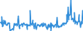 CN 29157040 /Exports /Unit = Prices (Euro/ton) /Partner: Turkey /Reporter: Eur27_2020 /29157040:Palmitic Acid and its Salts and Esters