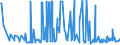 KN 29157040 /Exporte /Einheit = Preise (Euro/Tonne) /Partnerland: Estland /Meldeland: Eur27_2020 /29157040:Palmitinsäure und Ihre Salze und Ester