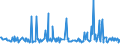 KN 29157040 /Exporte /Einheit = Preise (Euro/Tonne) /Partnerland: Litauen /Meldeland: Eur27_2020 /29157040:Palmitinsäure und Ihre Salze und Ester