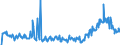 CN 29157040 /Exports /Unit = Prices (Euro/ton) /Partner: Poland /Reporter: Eur27_2020 /29157040:Palmitic Acid and its Salts and Esters