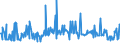 CN 29157040 /Exports /Unit = Prices (Euro/ton) /Partner: Slovakia /Reporter: Eur27_2020 /29157040:Palmitic Acid and its Salts and Esters