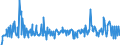 KN 29157040 /Exporte /Einheit = Preise (Euro/Tonne) /Partnerland: Ungarn /Meldeland: Eur27_2020 /29157040:Palmitinsäure und Ihre Salze und Ester