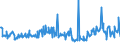 CN 29157040 /Exports /Unit = Prices (Euro/ton) /Partner: Romania /Reporter: Eur27_2020 /29157040:Palmitic Acid and its Salts and Esters