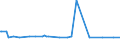 KN 29157040 /Exporte /Einheit = Preise (Euro/Tonne) /Partnerland: Albanien /Meldeland: Europäische Union /29157040:Palmitinsäure und Ihre Salze und Ester