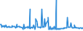 KN 29157040 /Exporte /Einheit = Preise (Euro/Tonne) /Partnerland: Ukraine /Meldeland: Eur27_2020 /29157040:Palmitinsäure und Ihre Salze und Ester