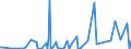 KN 29157040 /Exporte /Einheit = Preise (Euro/Tonne) /Partnerland: Bosn.-herzegowina /Meldeland: Eur27_2020 /29157040:Palmitinsäure und Ihre Salze und Ester