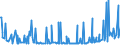 KN 29157040 /Exporte /Einheit = Preise (Euro/Tonne) /Partnerland: Serbien /Meldeland: Eur27_2020 /29157040:Palmitinsäure und Ihre Salze und Ester