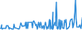 CN 29157040 /Exports /Unit = Prices (Euro/ton) /Partner: Tunisia /Reporter: Eur27_2020 /29157040:Palmitic Acid and its Salts and Esters