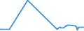 KN 29157040 /Exporte /Einheit = Preise (Euro/Tonne) /Partnerland: Elfenbeink. /Meldeland: Eur27_2020 /29157040:Palmitinsäure und Ihre Salze und Ester