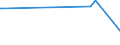 KN 29157040 /Exporte /Einheit = Preise (Euro/Tonne) /Partnerland: Ghana /Meldeland: Europäische Union /29157040:Palmitinsäure und Ihre Salze und Ester