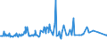 KN 29157040 /Exporte /Einheit = Preise (Euro/Tonne) /Partnerland: Nigeria /Meldeland: Eur27_2020 /29157040:Palmitinsäure und Ihre Salze und Ester