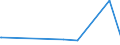 KN 29157040 /Exporte /Einheit = Preise (Euro/Tonne) /Partnerland: Kamerun /Meldeland: Europäische Union /29157040:Palmitinsäure und Ihre Salze und Ester