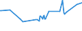 KN 29157040 /Exporte /Einheit = Preise (Euro/Tonne) /Partnerland: Dem. Rep. Kongo /Meldeland: Eur27_2020 /29157040:Palmitinsäure und Ihre Salze und Ester