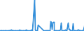 KN 29157040 /Exporte /Einheit = Preise (Euro/Tonne) /Partnerland: Kanada /Meldeland: Eur27_2020 /29157040:Palmitinsäure und Ihre Salze und Ester