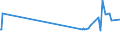 CN 29157040 /Exports /Unit = Prices (Euro/ton) /Partner: Guatemala /Reporter: Eur27_2020 /29157040:Palmitic Acid and its Salts and Esters