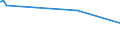 KN 29157040 /Exporte /Einheit = Preise (Euro/Tonne) /Partnerland: El Salvador /Meldeland: Eur27_2020 /29157040:Palmitinsäure und Ihre Salze und Ester