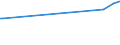 CN 29157040 /Exports /Unit = Prices (Euro/ton) /Partner: Nicaragua /Reporter: Eur27_2020 /29157040:Palmitic Acid and its Salts and Esters