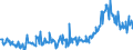 KN 29157050 /Exporte /Einheit = Preise (Euro/Tonne) /Partnerland: Deutschland /Meldeland: Eur27_2020 /29157050:Stearinsäure und Ihre Salze und Ester