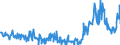 KN 29157050 /Exporte /Einheit = Preise (Euro/Tonne) /Partnerland: Ver.koenigreich /Meldeland: Eur27_2020 /29157050:Stearinsäure und Ihre Salze und Ester