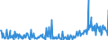 KN 29157050 /Exporte /Einheit = Preise (Euro/Tonne) /Partnerland: Griechenland /Meldeland: Eur27_2020 /29157050:Stearinsäure und Ihre Salze und Ester