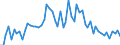 KN 29157050 /Exporte /Einheit = Preise (Euro/Tonne) /Partnerland: Ver.koenigreich(Ohne Nordirland) /Meldeland: Eur27_2020 /29157050:Stearinsäure und Ihre Salze und Ester