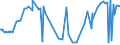 CN 29157050 /Exports /Unit = Prices (Euro/ton) /Partner: Iceland /Reporter: Eur27_2020 /29157050:Stearic Acid and its Salts and Esters