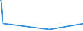 KN 29157050 /Exporte /Einheit = Preise (Euro/Tonne) /Partnerland: Liechtenstein /Meldeland: Eur27_2020 /29157050:Stearinsäure und Ihre Salze und Ester