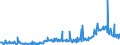 KN 29157050 /Exporte /Einheit = Preise (Euro/Tonne) /Partnerland: Schweiz /Meldeland: Eur27_2020 /29157050:Stearinsäure und Ihre Salze und Ester