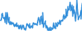 CN 29157050 /Exports /Unit = Prices (Euro/ton) /Partner: Poland /Reporter: Eur27_2020 /29157050:Stearic Acid and its Salts and Esters