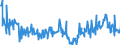 KN 29157050 /Exporte /Einheit = Preise (Euro/Tonne) /Partnerland: Tschechien /Meldeland: Eur27_2020 /29157050:Stearinsäure und Ihre Salze und Ester