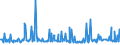 CN 29157050 /Exports /Unit = Prices (Euro/ton) /Partner: Bulgaria /Reporter: Eur27_2020 /29157050:Stearic Acid and its Salts and Esters