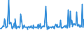 KN 29157050 /Exporte /Einheit = Preise (Euro/Tonne) /Partnerland: Albanien /Meldeland: Eur27_2020 /29157050:Stearinsäure und Ihre Salze und Ester