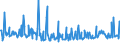 KN 29157050 /Exporte /Einheit = Preise (Euro/Tonne) /Partnerland: Weissrussland /Meldeland: Eur27_2020 /29157050:Stearinsäure und Ihre Salze und Ester