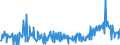 KN 29157050 /Exporte /Einheit = Preise (Euro/Tonne) /Partnerland: Slowenien /Meldeland: Eur27_2020 /29157050:Stearinsäure und Ihre Salze und Ester