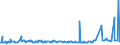 KN 29157050 /Exporte /Einheit = Preise (Euro/Tonne) /Partnerland: Ehem.jug.rep.mazed /Meldeland: Eur27_2020 /29157050:Stearinsäure und Ihre Salze und Ester