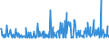 CN 29157050 /Exports /Unit = Prices (Euro/ton) /Partner: Morocco /Reporter: Eur27_2020 /29157050:Stearic Acid and its Salts and Esters