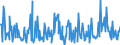 KN 29157050 /Exporte /Einheit = Preise (Euro/Tonne) /Partnerland: Tunesien /Meldeland: Eur27_2020 /29157050:Stearinsäure und Ihre Salze und Ester