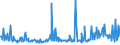 CN 29157050 /Exports /Unit = Prices (Euro/ton) /Partner: Egypt /Reporter: Eur27_2020 /29157050:Stearic Acid and its Salts and Esters