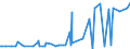 KN 29157050 /Exporte /Einheit = Preise (Euro/Tonne) /Partnerland: Sudan /Meldeland: Eur27_2020 /29157050:Stearinsäure und Ihre Salze und Ester