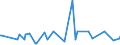 KN 29157050 /Exporte /Einheit = Preise (Euro/Tonne) /Partnerland: Kap Verde /Meldeland: Eur27_2020 /29157050:Stearinsäure und Ihre Salze und Ester