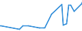 KN 29157050 /Exporte /Einheit = Preise (Euro/Tonne) /Partnerland: Togo /Meldeland: Eur27_2020 /29157050:Stearinsäure und Ihre Salze und Ester