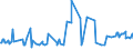 KN 29157050 /Exporte /Einheit = Preise (Euro/Tonne) /Partnerland: Kamerun /Meldeland: Eur27_2020 /29157050:Stearinsäure und Ihre Salze und Ester