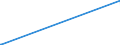 KN 29157050 /Exporte /Einheit = Preise (Euro/Tonne) /Partnerland: Burundi /Meldeland: Europäische Union /29157050:Stearinsäure und Ihre Salze und Ester