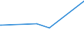 KN 29157050 /Exporte /Einheit = Preise (Euro/Tonne) /Partnerland: Aethiopien /Meldeland: Eur27_2020 /29157050:Stearinsäure und Ihre Salze und Ester