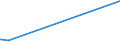 KN 29157050 /Exporte /Einheit = Preise (Euro/Tonne) /Partnerland: Tansania /Meldeland: Eur28 /29157050:Stearinsäure und Ihre Salze und Ester