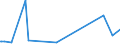 KN 29157050 /Exporte /Einheit = Preise (Euro/Tonne) /Partnerland: Madagaskar /Meldeland: Eur27_2020 /29157050:Stearinsäure und Ihre Salze und Ester