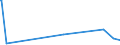 CN 29157050 /Exports /Unit = Prices (Euro/ton) /Partner: Mauritius /Reporter: Eur27_2020 /29157050:Stearic Acid and its Salts and Esters