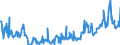 KN 29157050 /Exporte /Einheit = Preise (Euro/Tonne) /Partnerland: Usa /Meldeland: Eur27_2020 /29157050:Stearinsäure und Ihre Salze und Ester